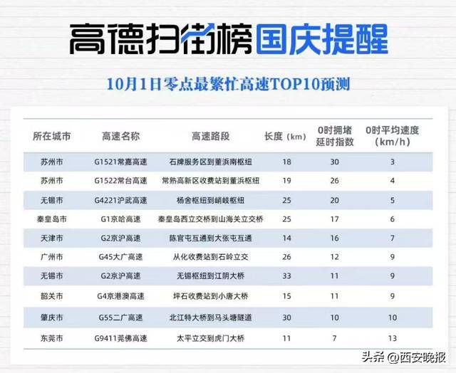 “聪明的人已经提前出发了”<strong></p>
<p>净值理财产品</strong>，结果高速上全是聪明人！