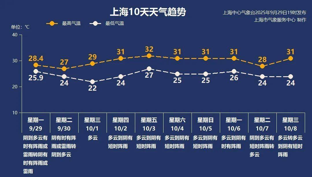上海天气大转折！降温！预警群魔乱舞<strong></p>
<p>净值理财产品</strong>，风雨雷电集齐，大暴雨来了