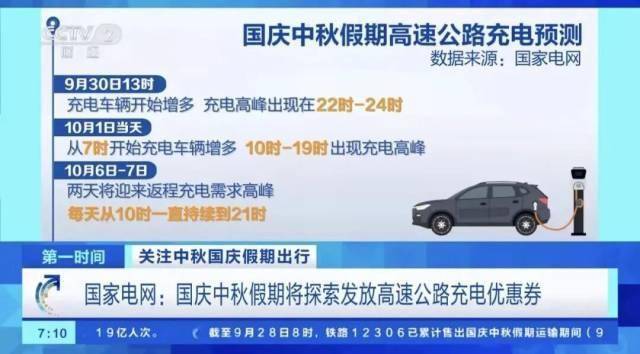 1400万辆新能源车跑高速<strong></p>
<p>理财金融</strong>，充电桩够用吗？