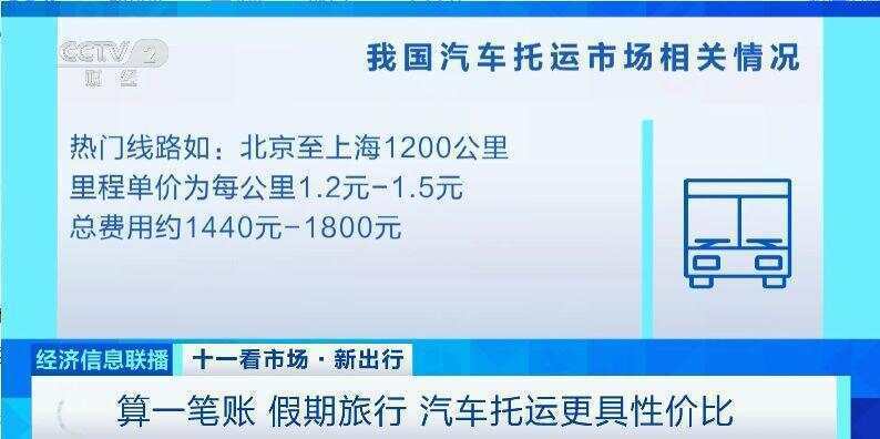 这个假期汽车托运火了<strong></p>
<p>理财金融</strong>！有线路汽车托运比租车省3000元