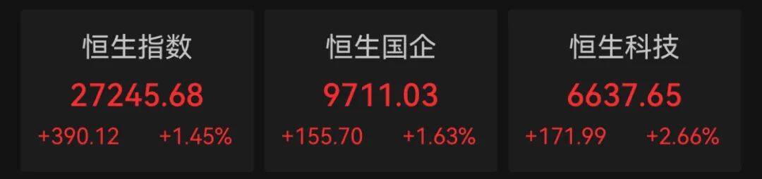 港股10月“开门红”！科技股大涨<strong></p>
<p>理财金融</strong>，这一龙头股涨超9%
