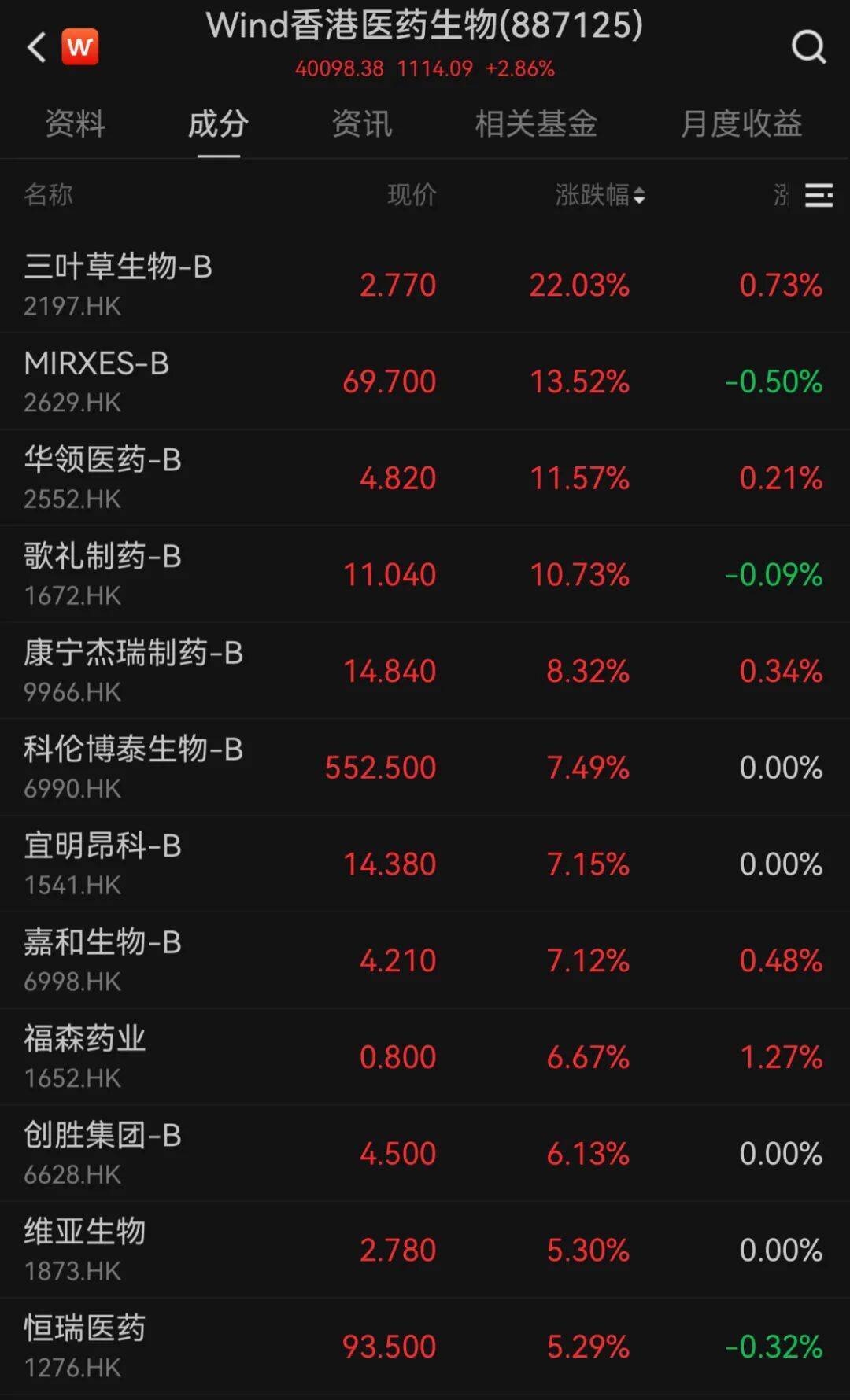 港股10月“开门红”！科技股大涨<strong></p>
<p>理财金融</strong>，这一龙头股涨超9%