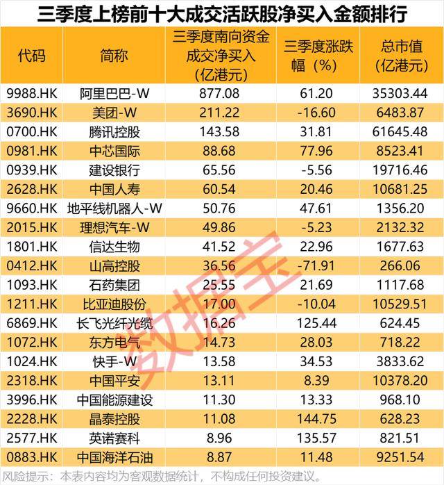 持股量猛涨超58倍<strong></p>
<p>理财产品净值</strong>,医药龙头获爆买