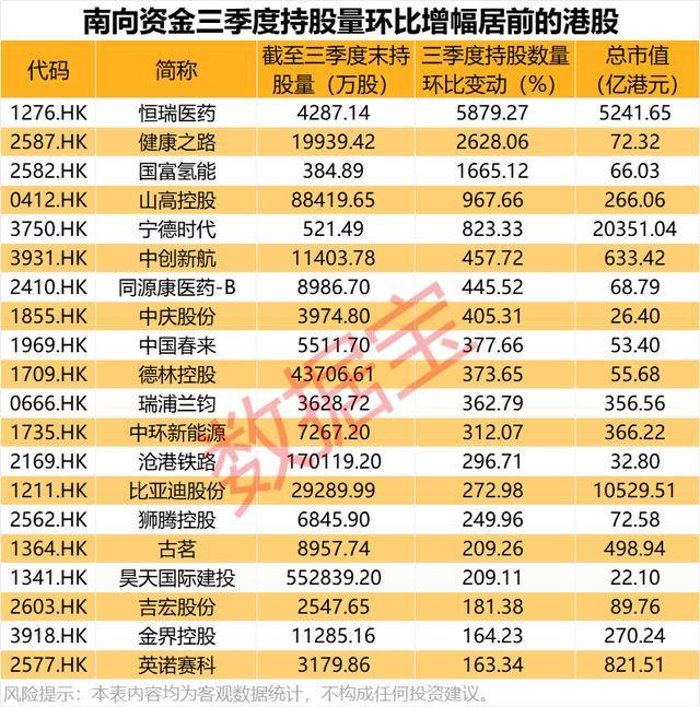 持股量猛涨超58倍<strong></p>
<p>理财产品净值</strong>,医药龙头获爆买