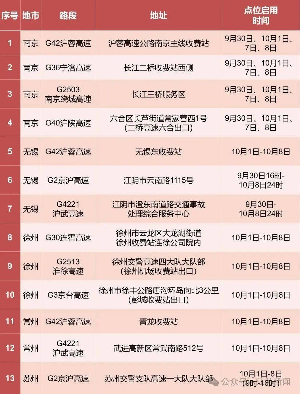 返程开始<strong></p>
<p>理财产品净值</strong>,江苏部分高速入口关闭