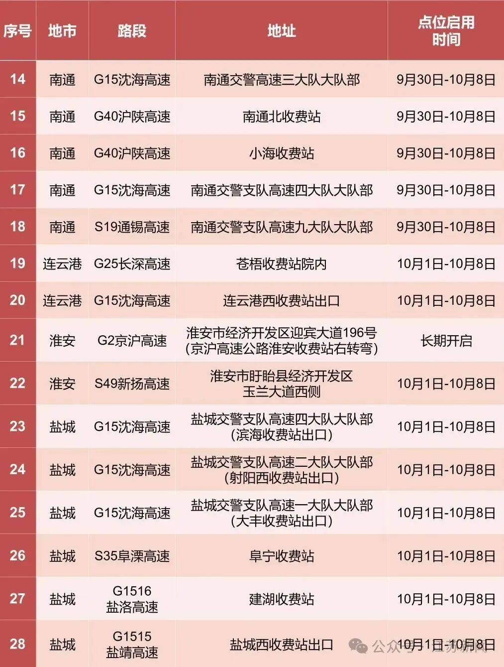 返程开始<strong></p>
<p>理财产品净值</strong>,江苏部分高速入口关闭