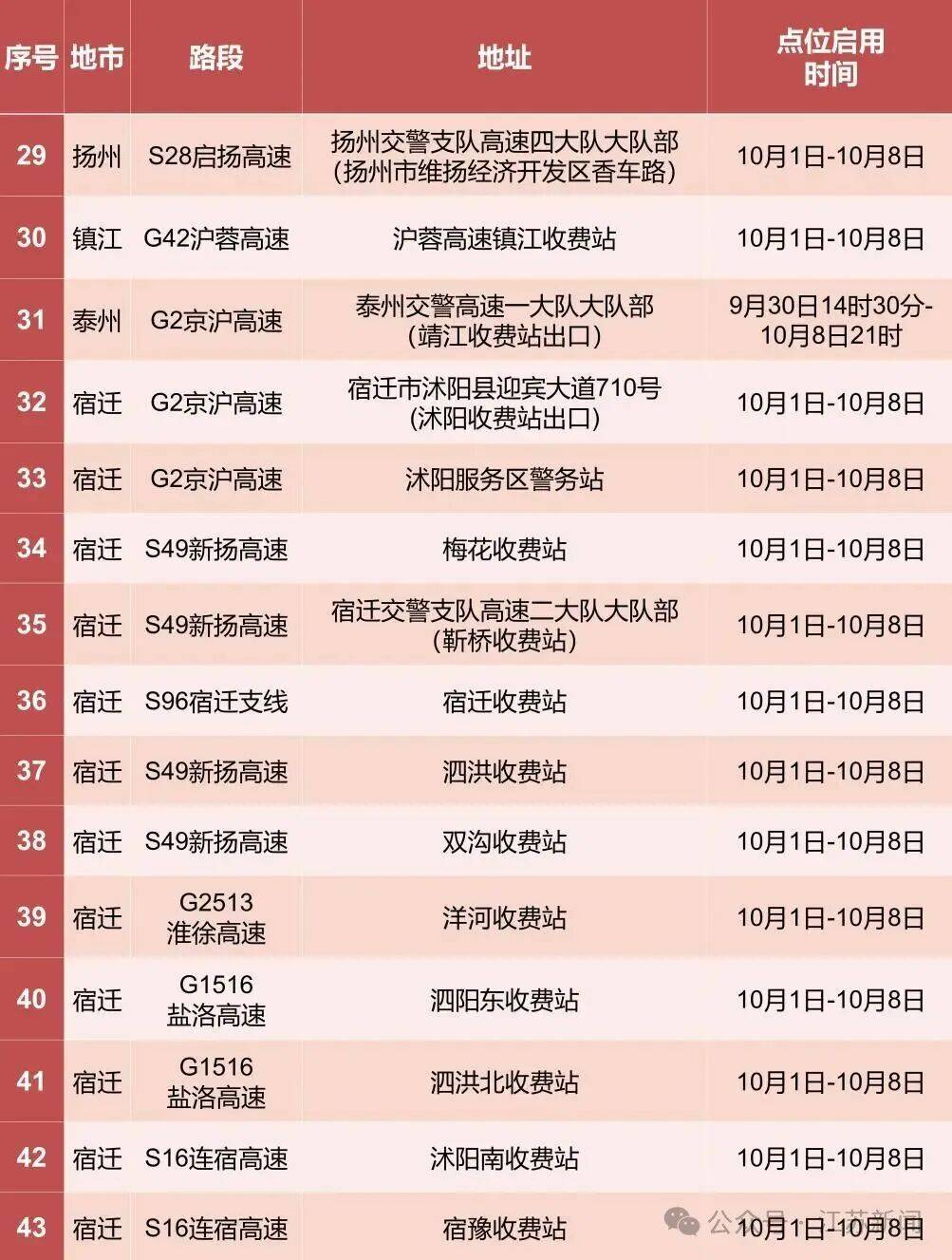 返程开始<strong></p>
<p>理财产品净值</strong>,江苏部分高速入口关闭