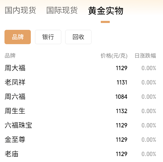 黄金要涨上天了<strong></p>
<p>理财产品净值</strong>,未来或冲5000美元?