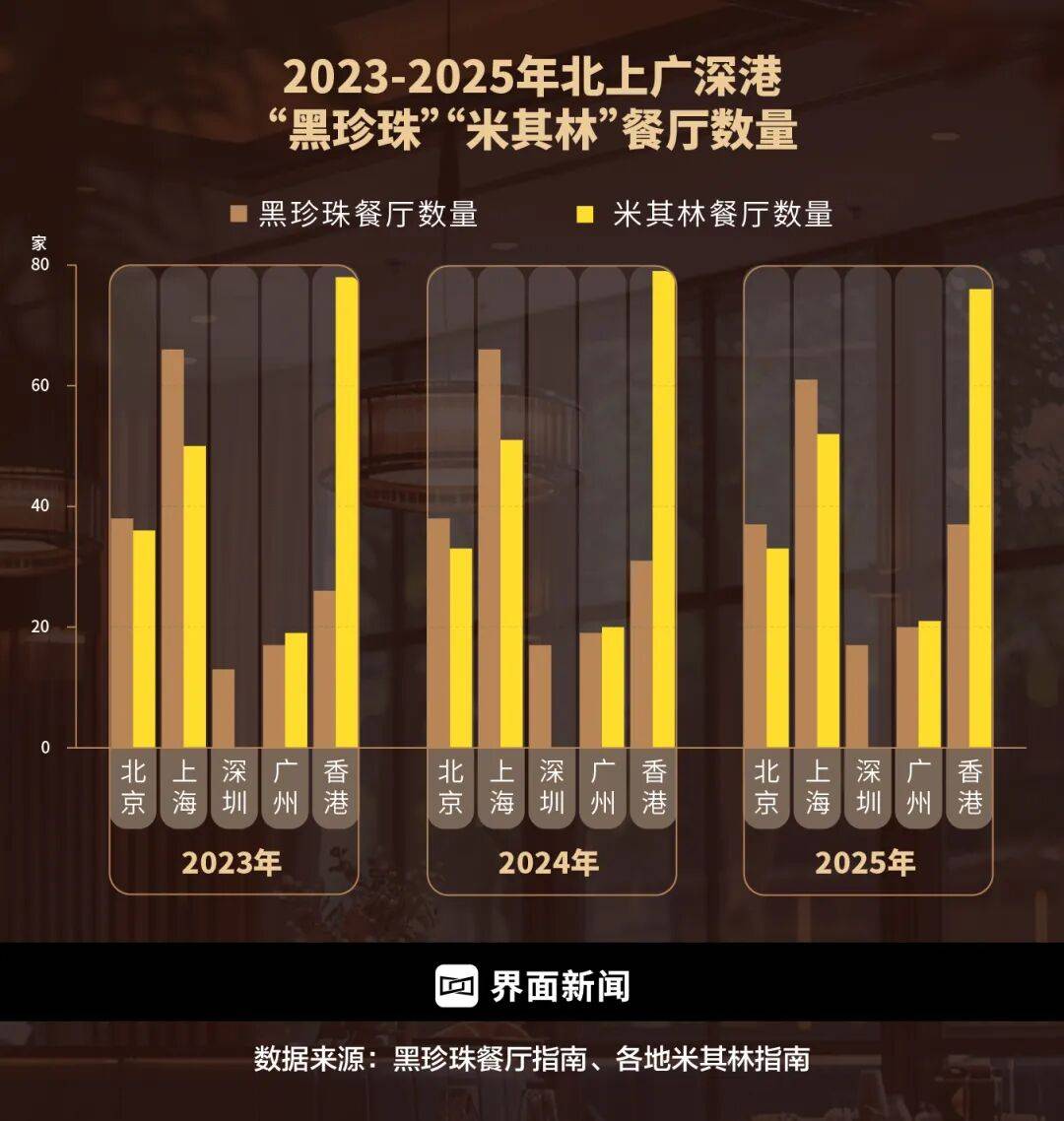 精致餐饮<strong></p>
<p>理财产品净值</strong>,以饭封神 | 商业头条No.94