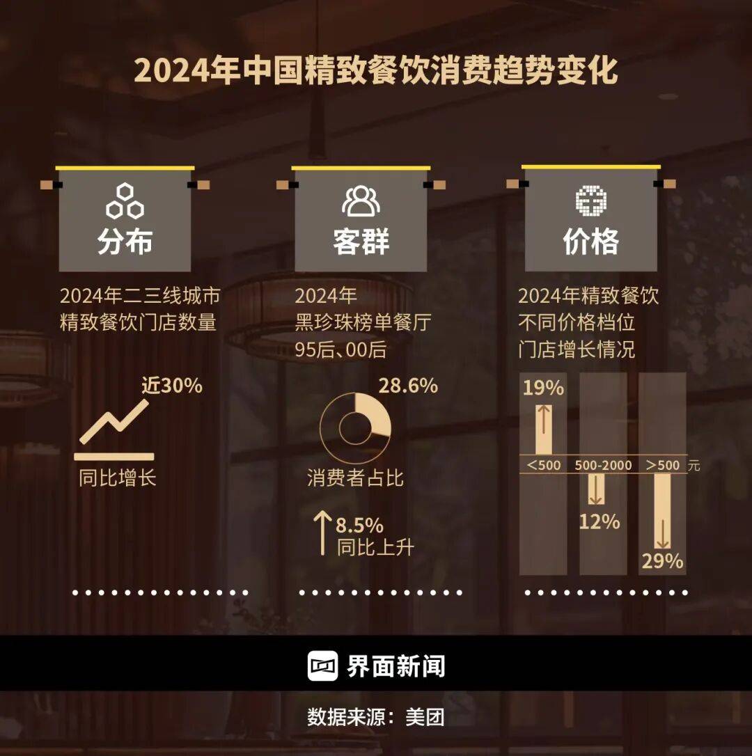 精致餐饮<strong></p>
<p>理财产品净值</strong>,以饭封神 | 商业头条No.94