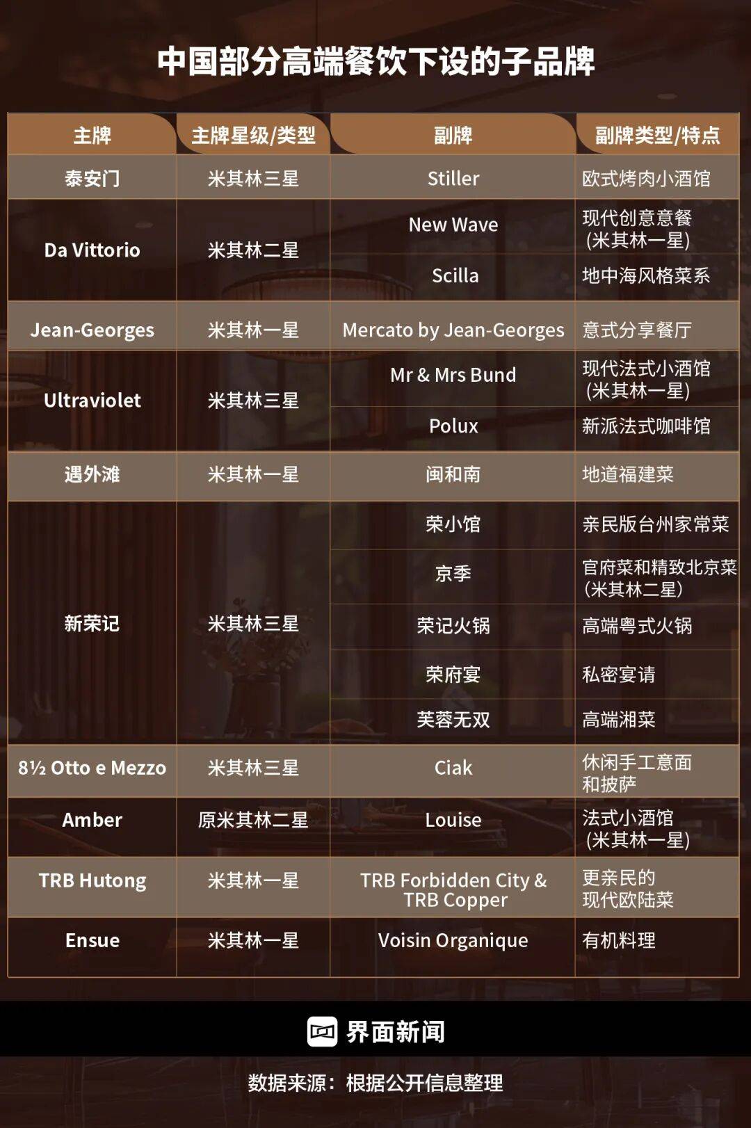 精致餐饮<strong></p>
<p>理财产品净值</strong>,以饭封神 | 商业头条No.94