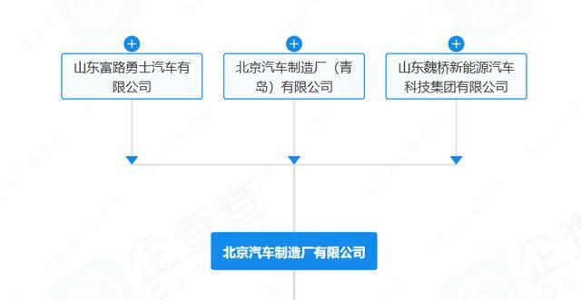 “212”翻车<strong></p>
<p>理财系统</strong>,北汽集团急了:魏桥家的,与我无关