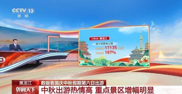 这个假期游客都去哪儿了<strong></p>
<p>理财系统</strong>?一组大数据直观告诉你→