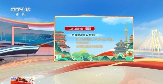 这个假期游客都去哪儿了<strong></p>
<p>理财系统</strong>?一组大数据直观告诉你→