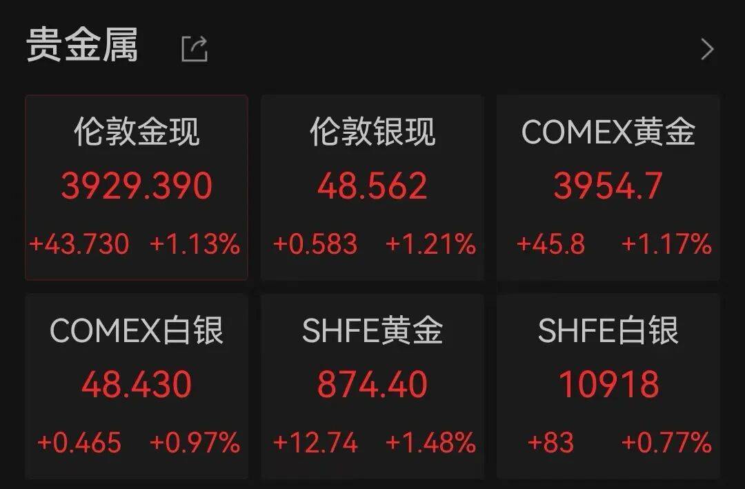 半导体龙头<strong></p>
<p>理财系统</strong>,大涨!创历史新高