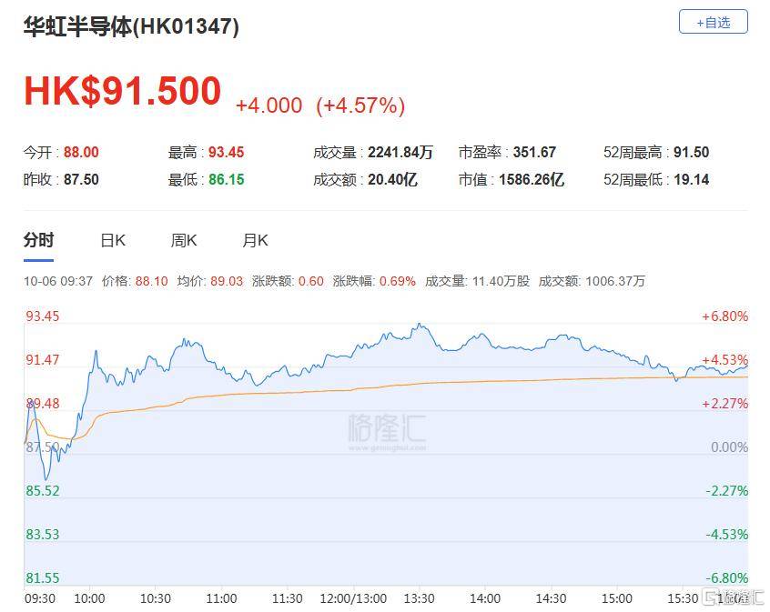 港股收评：三大指数齐跌<strong></p>
<p>理财系统</strong>，恒科指跌1.1%，黄金股逆市大涨