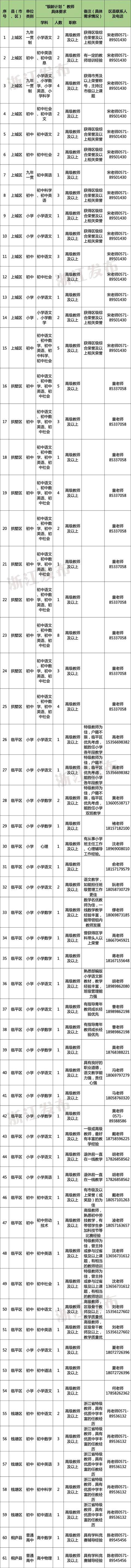 多地发文：招人<strong></p>
<p>爱理财</strong>，只要退休的，现享受退休待遇不变