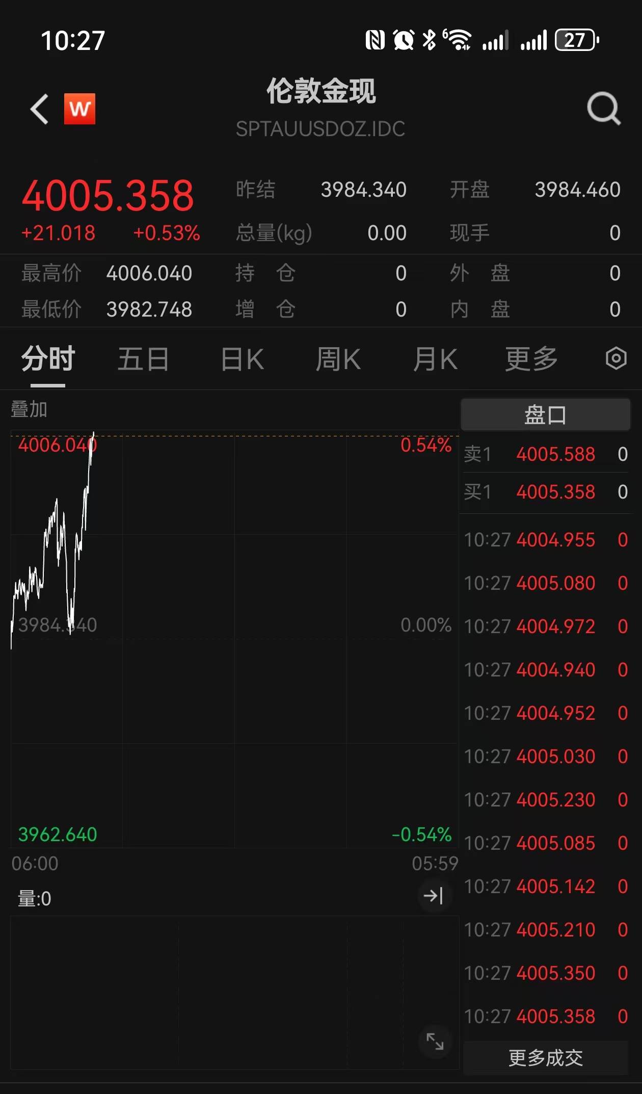 国内足金首饰价格升至1165元/克左右