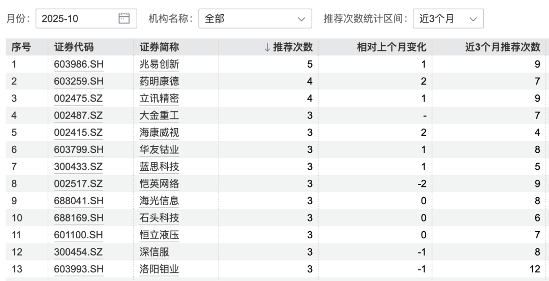 港股大涨<strong></p>
<p>爱理财</strong>,节后A股怎么走?10月券商金股出炉,兆易创新、药明康德受青睐