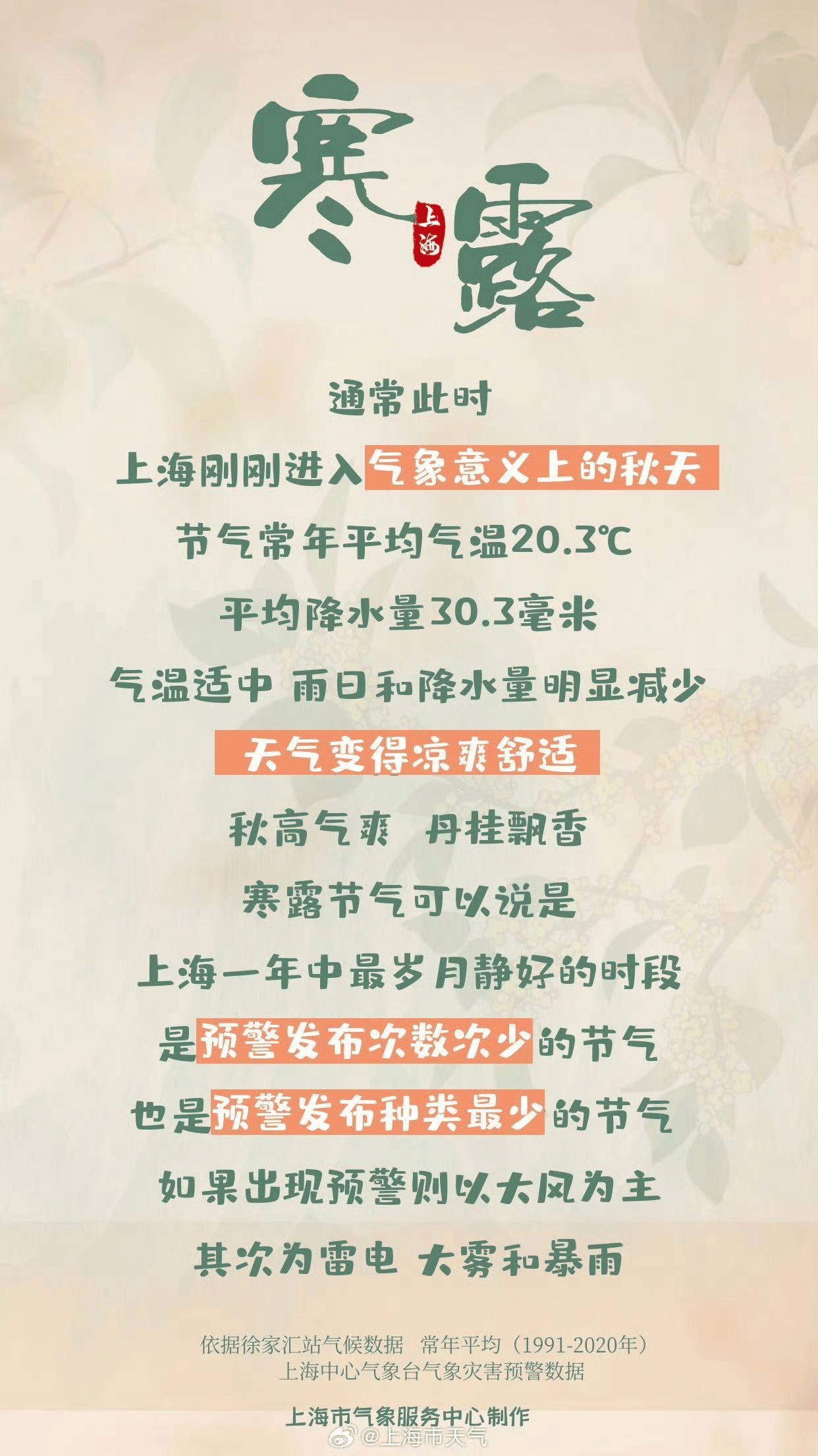 今日“寒露”上海热到30℃<strong></p>
<p>爱理财</strong>,节后气温居高不下最高可达33℃