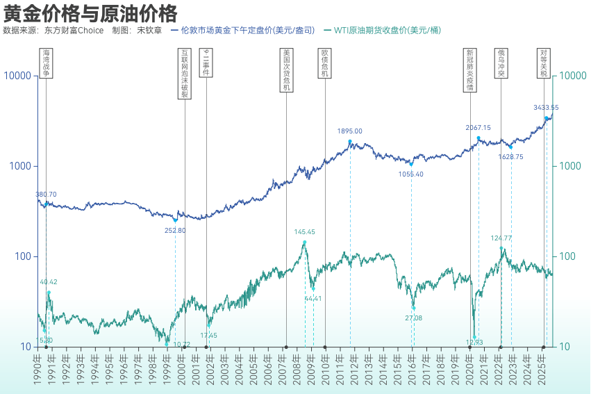 黄金突破4000美元/盎司!布雷顿森林体系瓦解以来金价涨了102倍<strong></p>
<p>光大银行理财</strong>, 黄金缘何成为全球最“赚钱”大类资产?