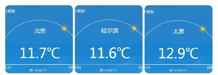南北方剧烈反差!北方降雨像初冬<strong></p>
<p>光大银行理财</strong>,南方高温似大暑