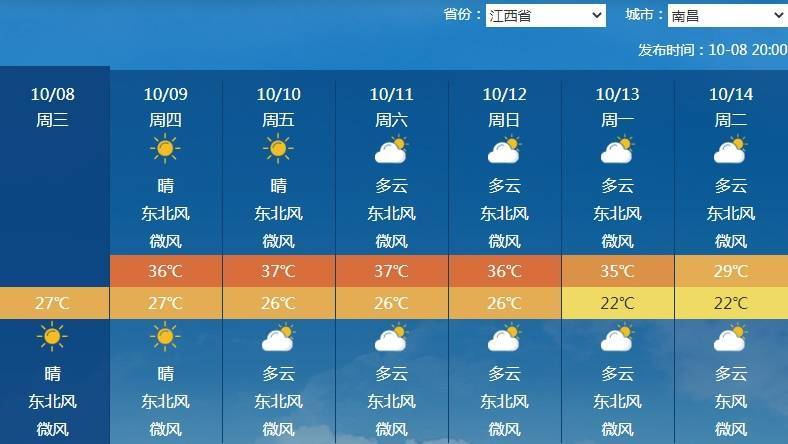 南北方剧烈反差!北方降雨像初冬<strong></p>
<p>光大银行理财</strong>,南方高温似大暑