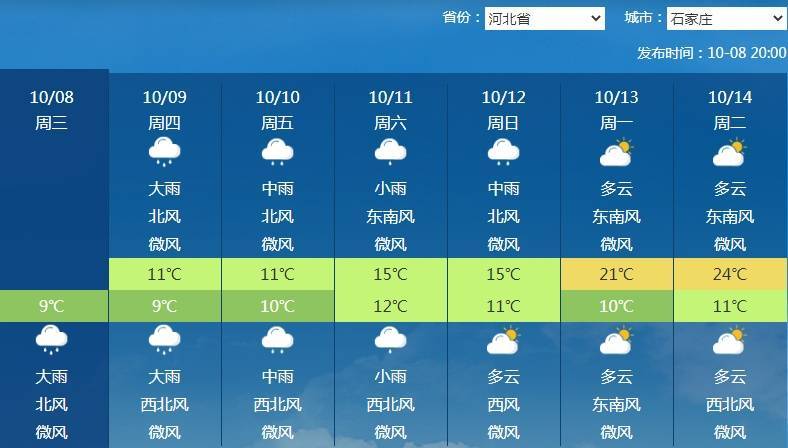 南北方剧烈反差!北方降雨像初冬<strong></p>
<p>光大银行理财</strong>,南方高温似大暑