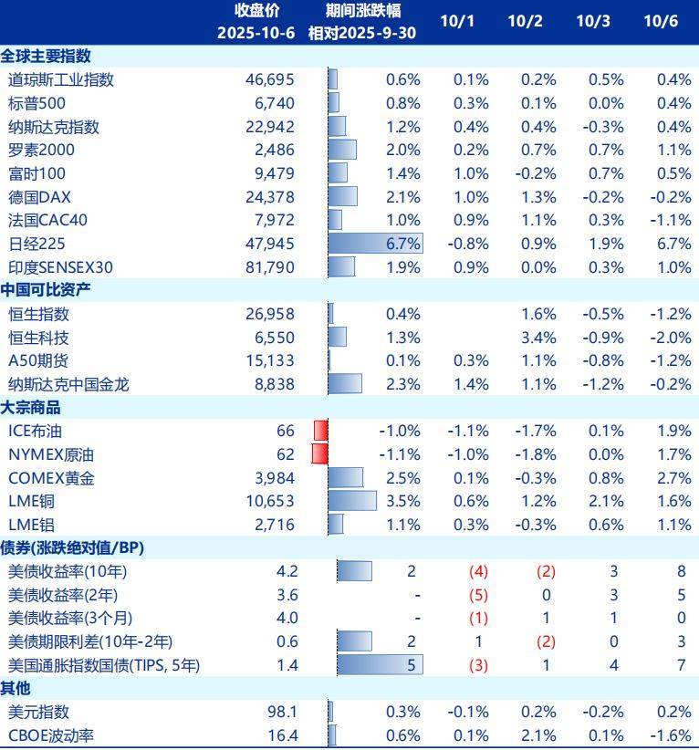 节后A股开盘前<strong></p>
<p>光大银行理财</strong>,这些“信息差”你都掌握了吗?