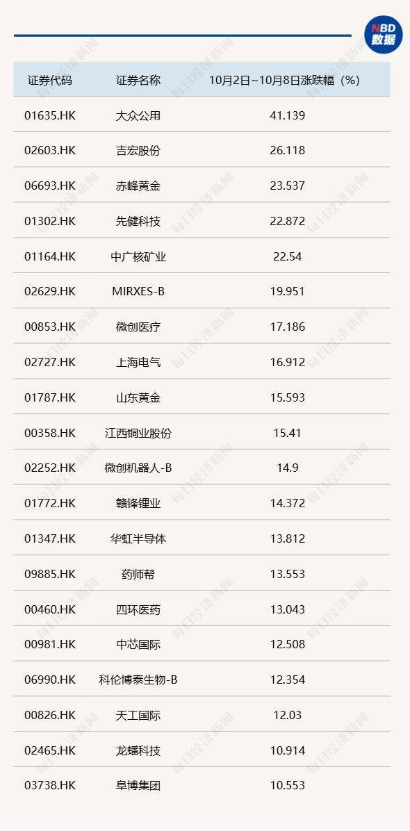 节后A股开盘前<strong></p>
<p>光大银行理财</strong>,这些“信息差”你都掌握了吗?