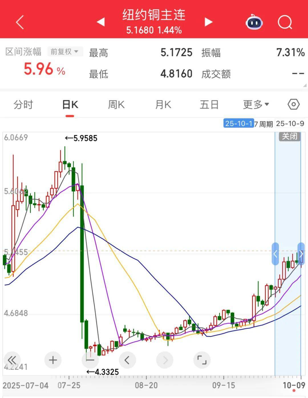 3600亿龙头<strong></p>
<p>基础理财</strong>,尾盘涨停,创历史新高