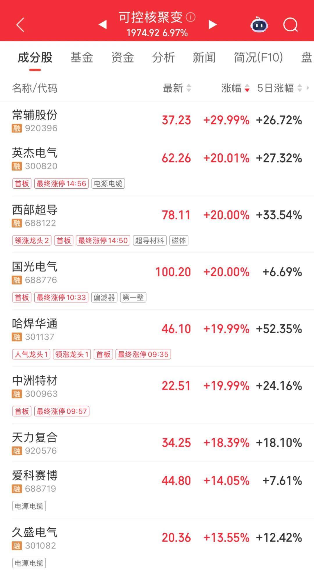 3600亿龙头<strong></p>
<p>基础理财</strong>,尾盘涨停,创历史新高