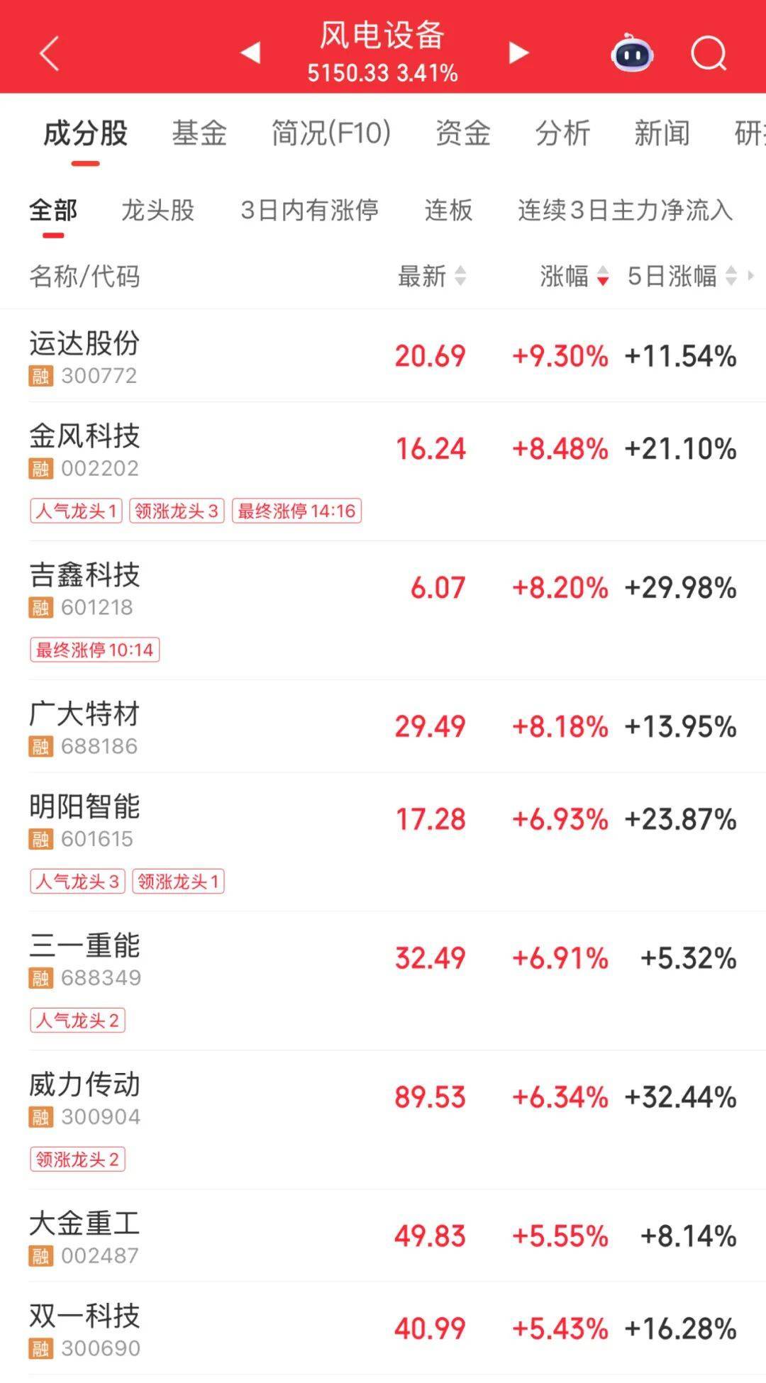 3600亿龙头<strong></p>
<p>基础理财</strong>,尾盘涨停,创历史新高