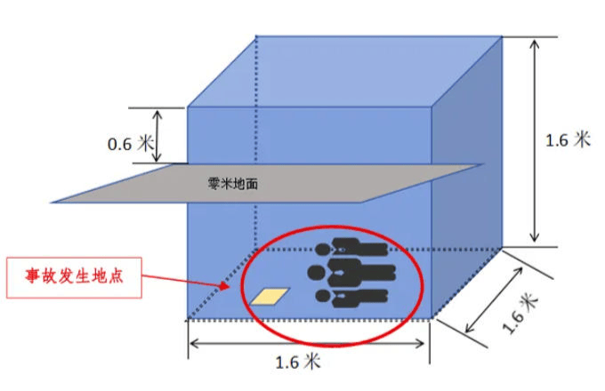 富顺一酒厂发生中毒和窒息事故致3死:作业人员违规进发酵池清扫<strong></p>
<p>基础理财</strong>,救援人员盲目施救