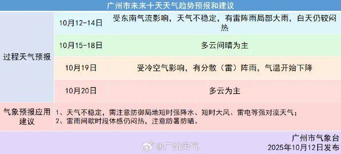 冷空气本周到<strong></p>
<p>理财教程</strong>!广州降温时间确认