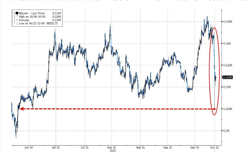 100亿美元遭清算<strong></p>
<p>理财教程</strong>,币圈“史上最大爆仓”中,它是最惨的!却有人赚超7亿……