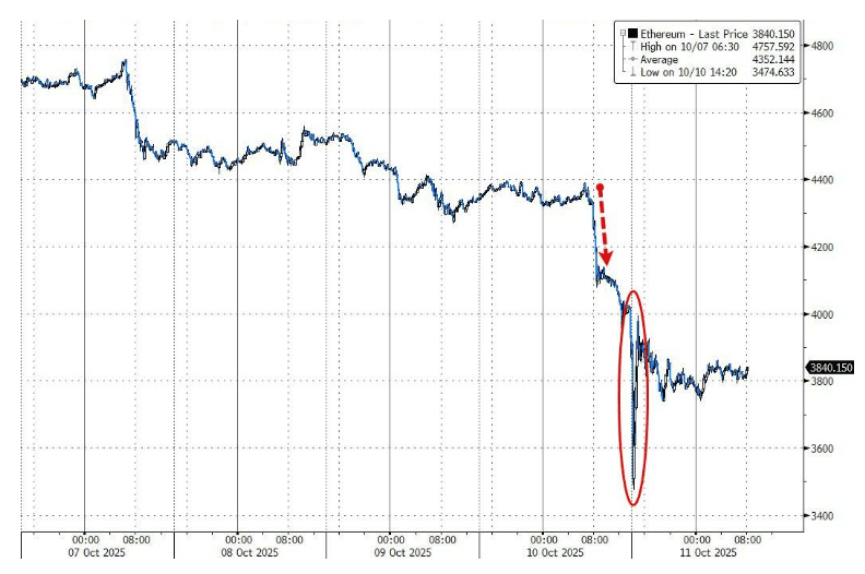100亿美元遭清算<strong></p>
<p>理财教程</strong>,币圈“史上最大爆仓”中,它是最惨的!却有人赚超7亿……