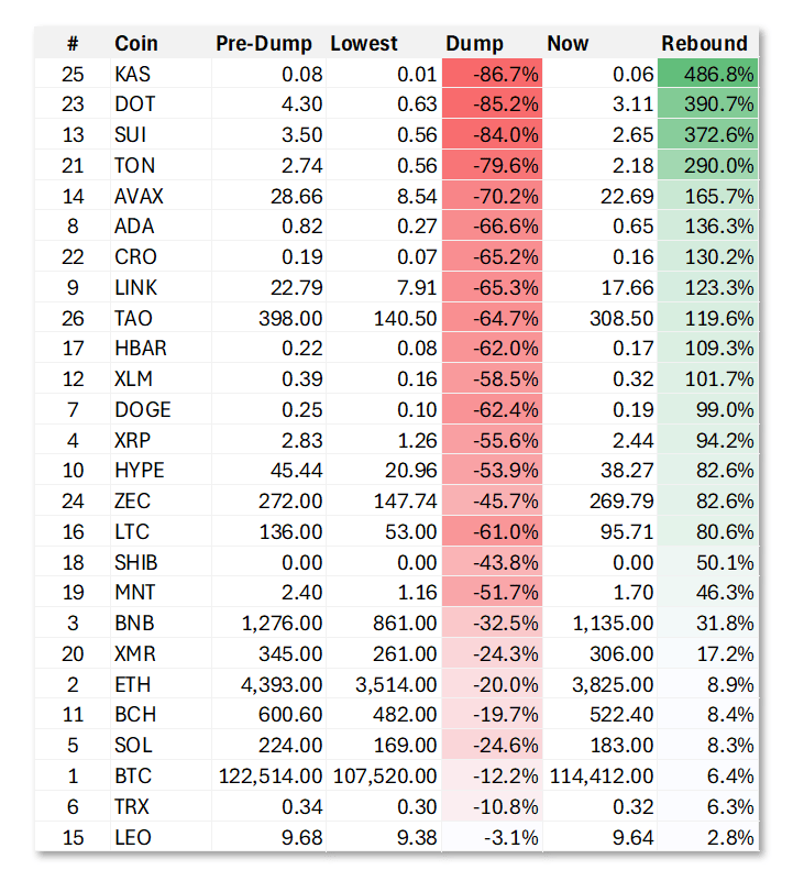 100亿美元遭清算<strong></p>
<p>理财教程</strong>,币圈“史上最大爆仓”中,它是最惨的!却有人赚超7亿……