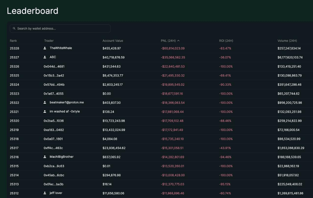 100亿美元遭清算<strong></p>
<p>理财教程</strong>,币圈“史上最大爆仓”中,它是最惨的!却有人赚超7亿……