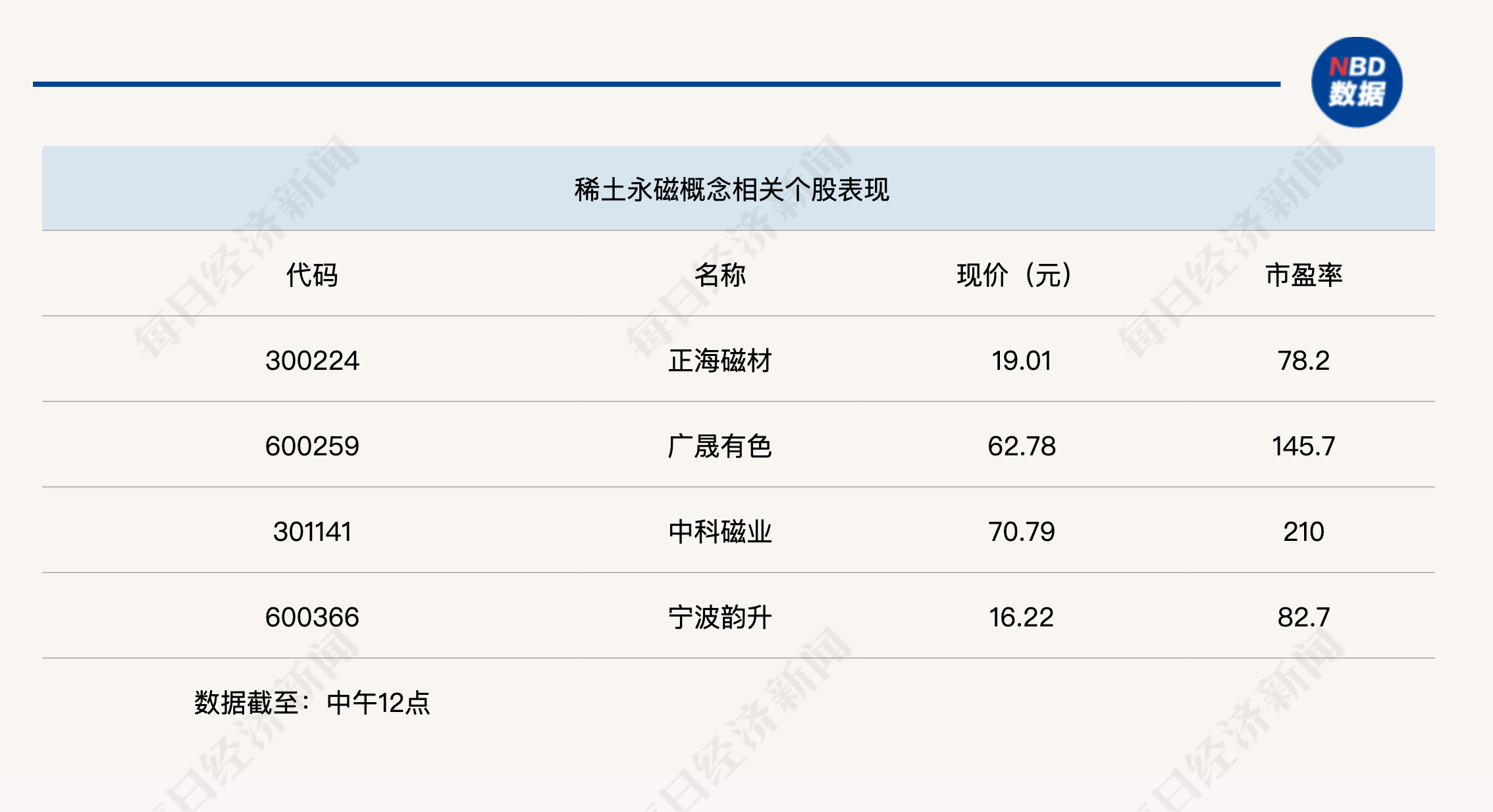 创业板指下跌3%<strong></p>
<p>理财教程</strong>,稀土永磁板块逆势走强
