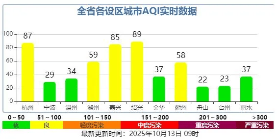 明起抵达浙江<strong></p>
<p>理财教程</strong>,接连3波!将现17℃