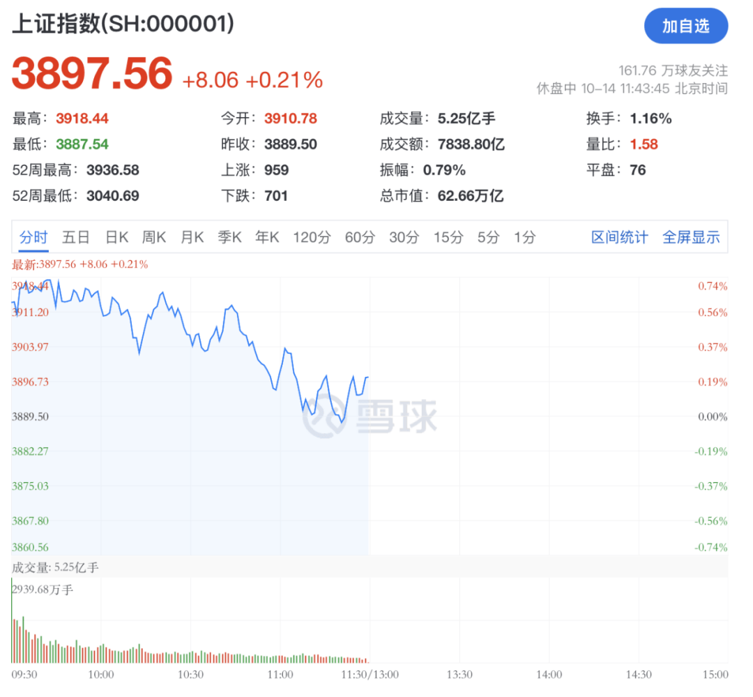 A股<strong></p>
<p>微信的理财</strong>,突变!热门板块,全线飘红!