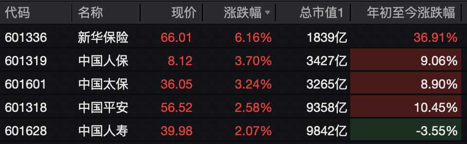 A股<strong></p>
<p>微信的理财</strong>,突变!热门板块,全线飘红!