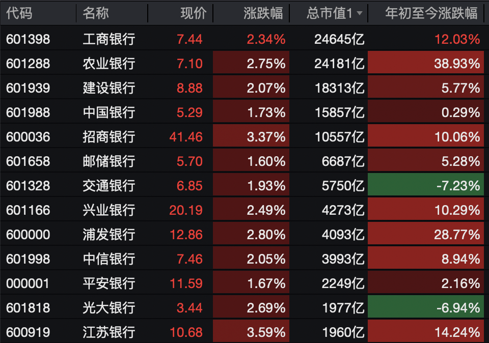 A股<strong></p>
<p>微信的理财</strong>,突变!热门板块,全线飘红!