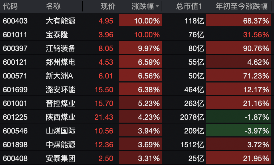 A股<strong></p>
<p>微信的理财</strong>,突变!热门板块,全线飘红!