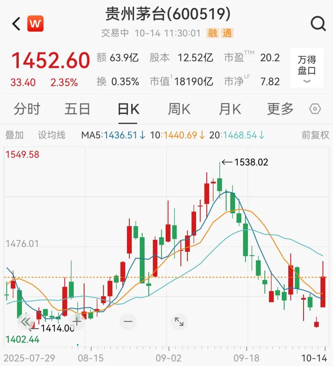 A股<strong></p>
<p>微信的理财</strong>,突变!热门板块,全线飘红!