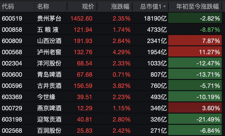 A股<strong></p>
<p>微信的理财</strong>,突变!热门板块,全线飘红!