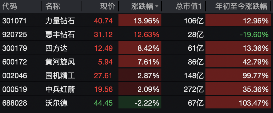 A股<strong></p>
<p>微信的理财</strong>,突变!热门板块,全线飘红!