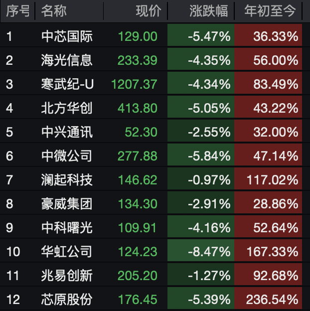 A股<strong></p>
<p>微信的理财</strong>,突变!热门板块,全线飘红!