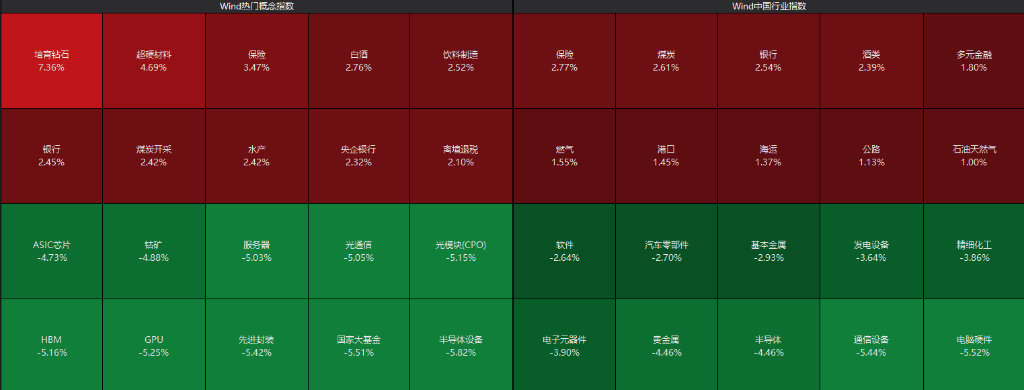 AH股齐跌！创业板跌近4%<strong></p>
<p>微信的理财</strong>，半导体芯片股集体走低，恒科指超3%连跌七日，沪金、沪银冲高回落，国债反弹